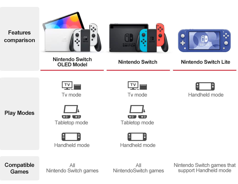 Nintendo Switch OLED Video Game Console with Joy Con 7 Inch OLED Screen TV Tabletop Handheld Mode 64GB White and Blue Red Set